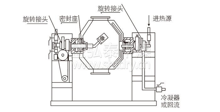 雙錐回轉真空（kōng）幹燥機結構示意圖