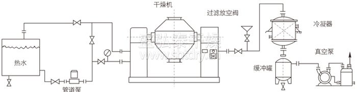 雙錐回轉真空幹燥機安裝示範