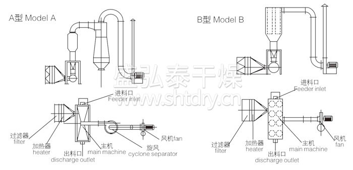 臥式沸騰幹燥機結構示意圖