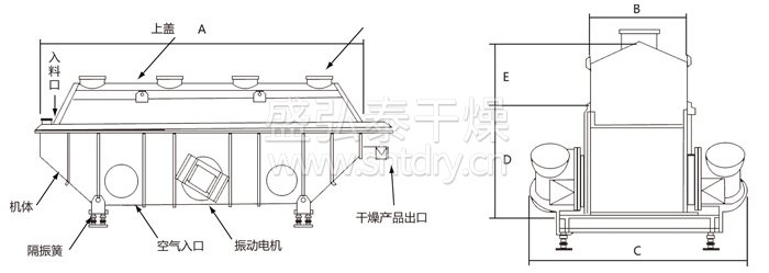 振動流化床幹燥機